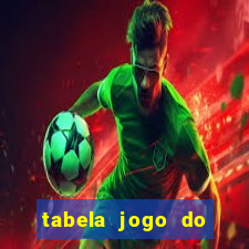 tabela jogo do bicho valores milhar e centena